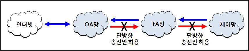 영광3발전소 네트워크 연계