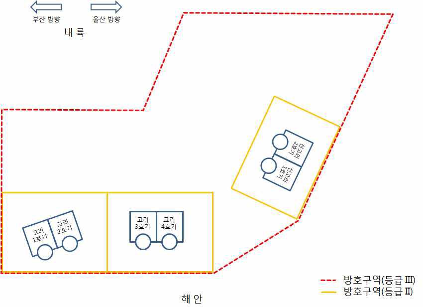 고리 사업소 방호구역