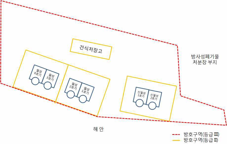 월성 사업소 방호구역