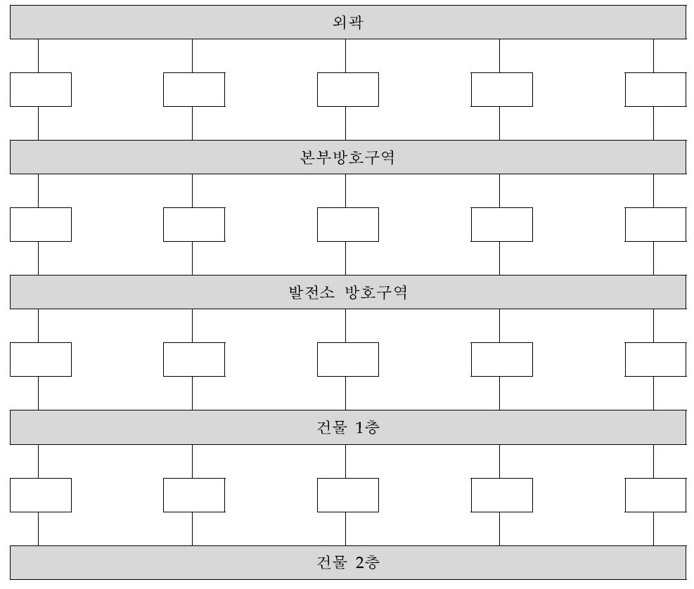 침투경로표