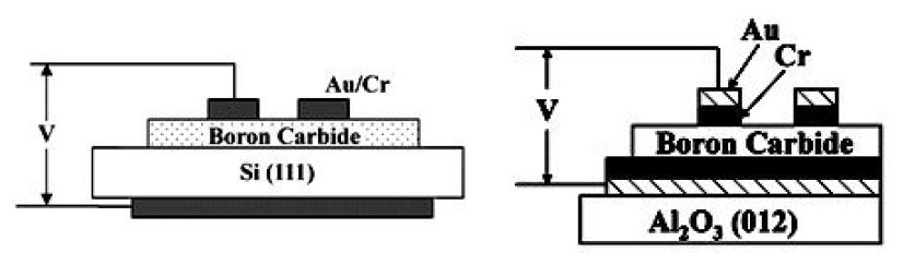 그림 4-29. BC/Si diode and BC/Sapphire diode