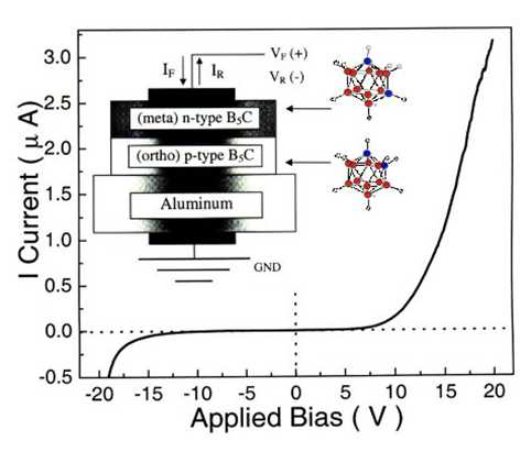 그림 4-30. Boron carbide hetroisomeric diode formed from two different polytypes of semiconducting boron carbide