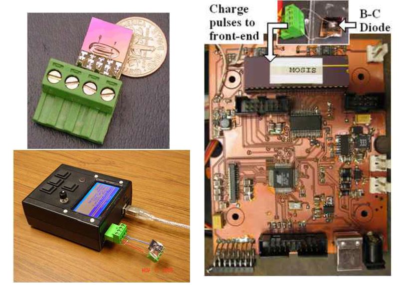 그림 4-31. Heteroisomeric diode with size of 1 cm x 1 cm (top in left). Custom-designed circuit board (right) for handheld neutron detector containing the front-end microchip (located at top) and microcontroller (located in the middle). The entire handheld with sensor and USB cable connection is also shown (bottom in left).