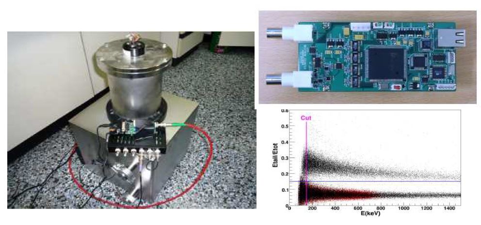 그림 5-2. Test setup for 20 litter Gd loaded liquid scintillator and elctronics for n-g separation.