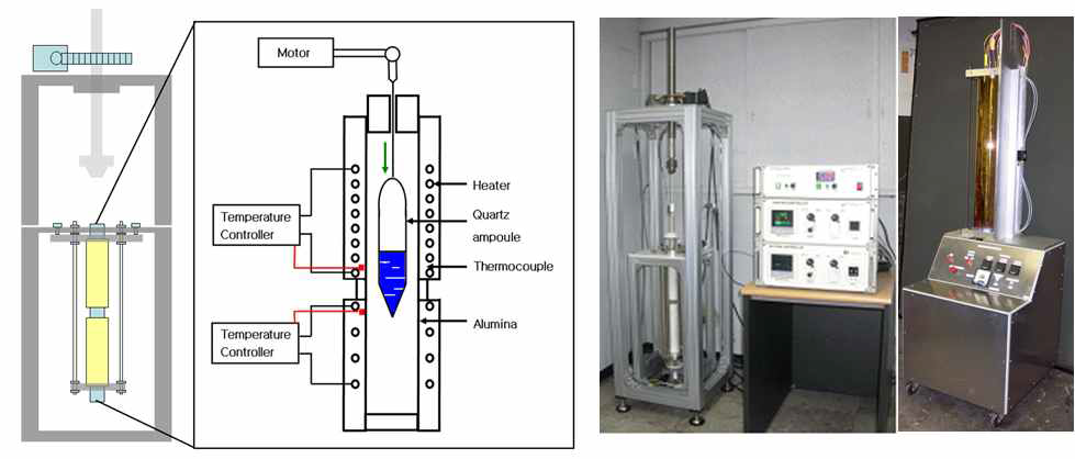 그림 5-3. Crystal growing facility with the Bridgman method