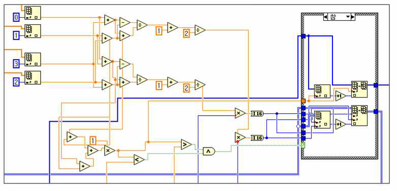 그림 2-36. LabVIEW 상에 앵거로직 식을 적용한 모습