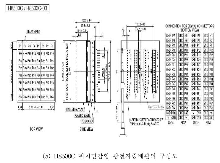 그림 4-1. H8500C PSPMT의 (a). 구성도와 (b). 실제 모습