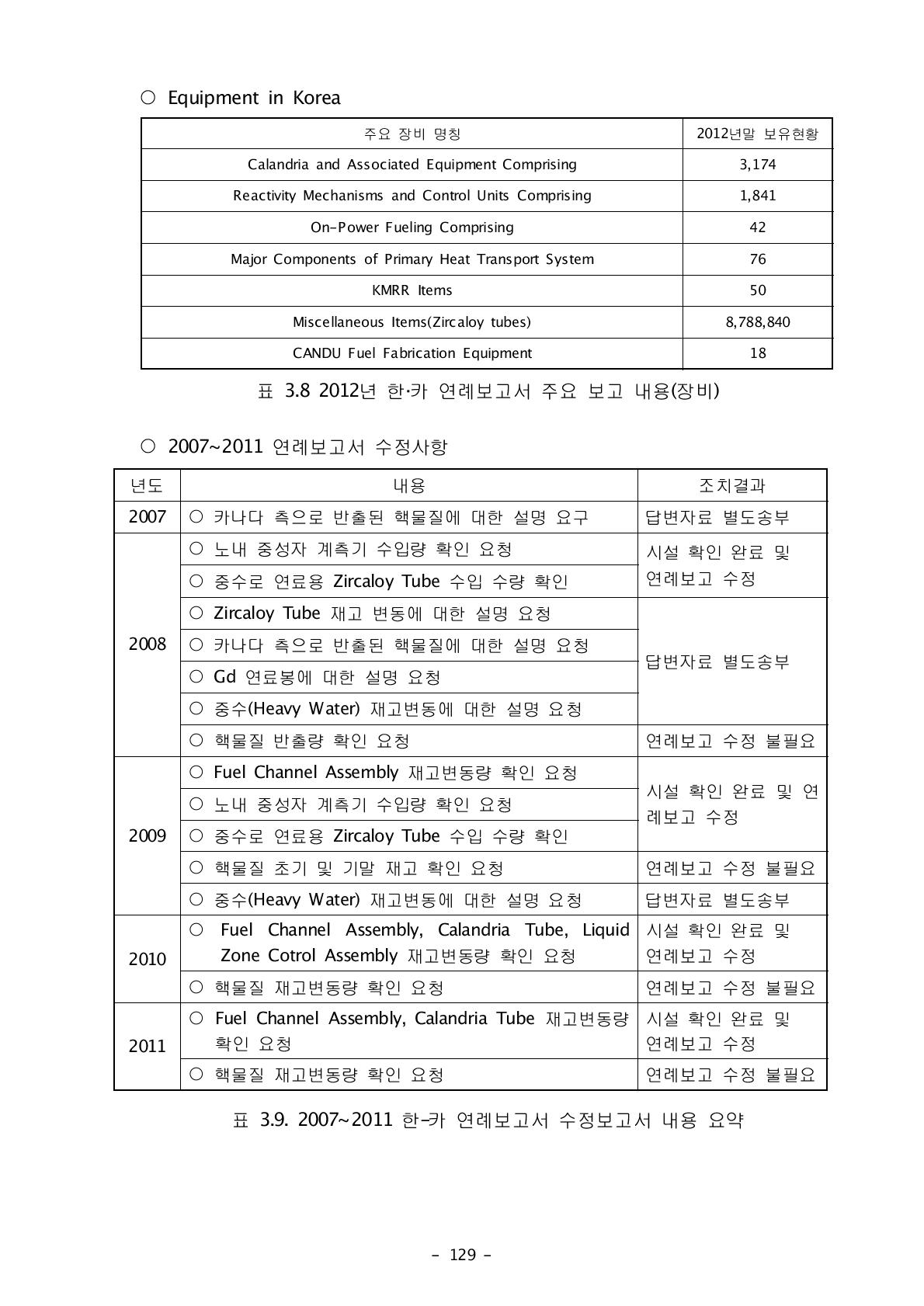 2012년 한·카 연례보고서 주요 보고 내용(장비)