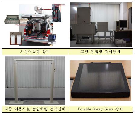 방사능테러대응 장비