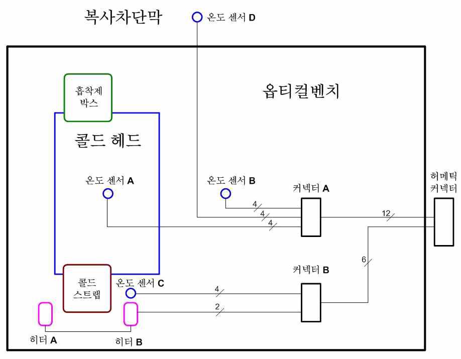 옵티컬벤치의 구성도.