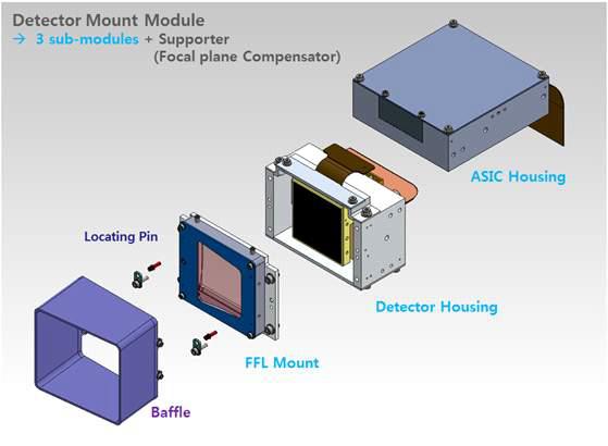 디텍터 마운트의 구성. 저온부의 서브모듈 분리도