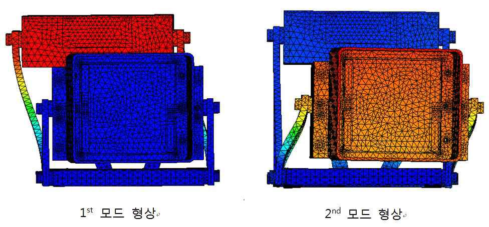 고유진동수 해석 결과.