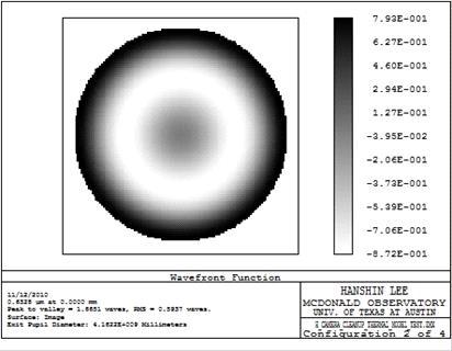 Wavefront map expected from the interferometer tests for the spectrograph cameras