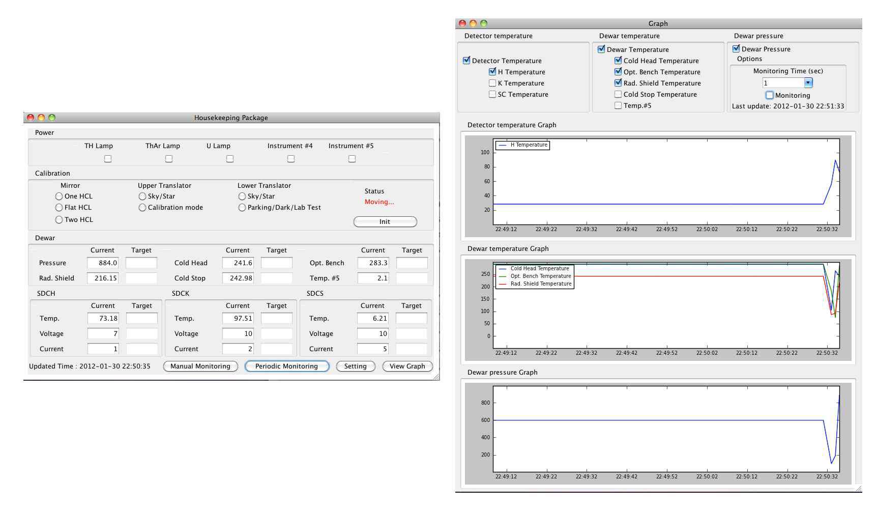 Housekeeping Package GUI