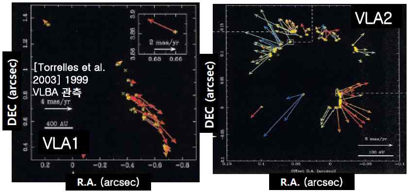 그림 2. W75N의 bipolar 형태(VLA1)와 wind-like 형태(VLA2)의 물 메이저 VLBI 관 측