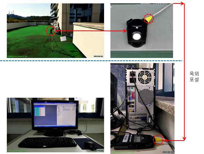 그림 2-9. 조도계 (T-10) 설치 및 데이터 수신 모습