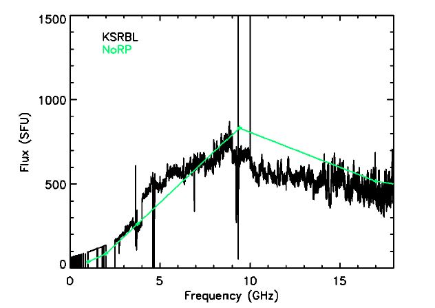 그림 3-28 KSRBL과 NoRP 스펙트럼