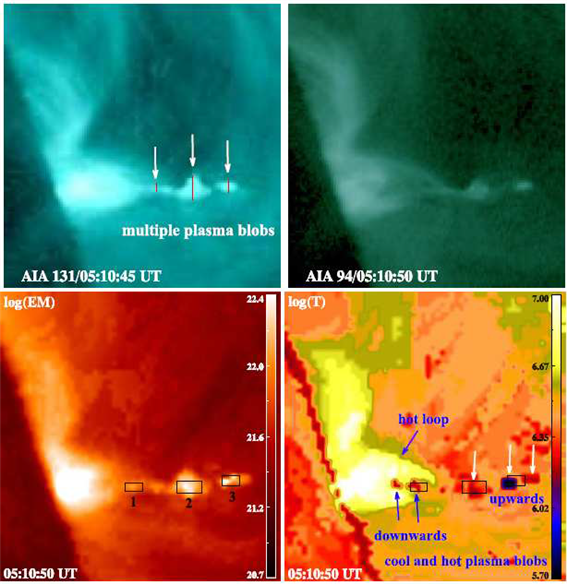 그림 15 (상단) 131 ? 과 94 ?에서 나타나는 주기적 플라즈마 방울 방출 모습 과 (하단) 동일한 지역의 Peak emission measure 및 플라즈마 온도 맵에서 나타 나는 플라즈마 방울들