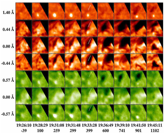 그림 19 (위) Hα 및 (아래) CaII8542 선의 날개부분 및 중심부분에서 얻은 영상의 시간 변화 과정. 각 이미지의 시야각은 10x10각초임. 가운데 열(시간 19:31:48)에 놓인 이미지들에서 어두운 서지를 따라 흰 선으로 표시하였음.