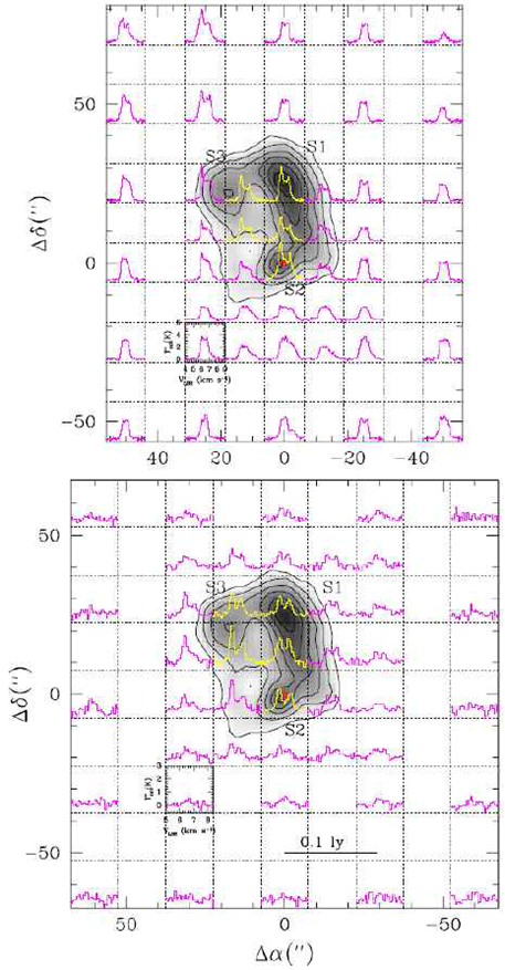 그림 8 분자운 핵 L328 주변에서 관 측된 가스의 수축비 대칭 스펙트럼. 위 의 그림은 CO 3-2 분자선, 아래 그림 은 HCN 1-0분자선 인데, 분자운핵의 넓은 범위에 걸친 가스 수축을 의미하 는 분자선 모양을 보여주고 있다