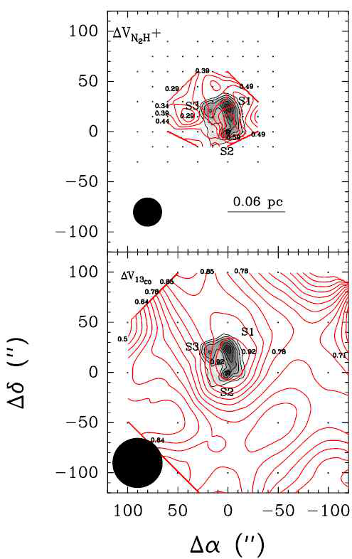 그림 10 L328 분자 운 핵 (검은색 명암과 등고선 분포) 주변의 가스선폭의 분포 (빨 간 색 등고선). 위의 그림은 N2H+1-0에서 아래 그림은 13CO 1-0 분자선 스펙트럼에서 구한 선폭이다. 두 그 림 모두 분자선의 선 폭은 L328-IRS에서부 터 가장 넓고 이로부 터 멀어질수록 선폭이 좁아짐을 보이고 있다