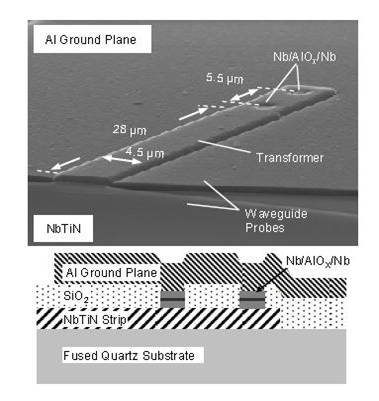 그림 10. NbTiN-SiO2-Al을 이용한 테라헤르츠 초전도 터널링 접합 튜닝 회로의 단면도
