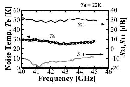 그림 14. 일본에서 제작한 40 GHz 대역 0.1 um gate InP MMIC 증폭기 성능