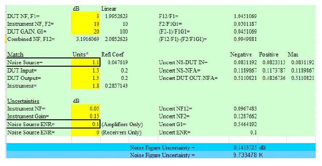 그림 31. 수 GHz 대역의 일반적인 상온 저잡음 증폭기 측정 정밀도 계산