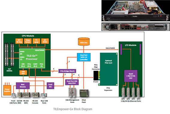 그림 45. 개발에 사용된 TILEmpower-Gx multi-core developement platform