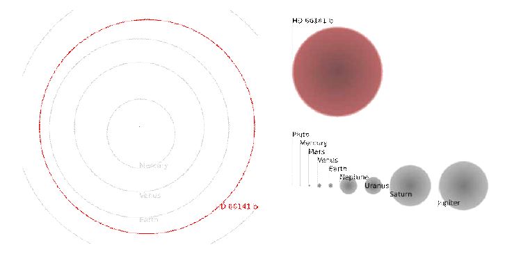 그림 11. HD 66141 b의 궤도.
