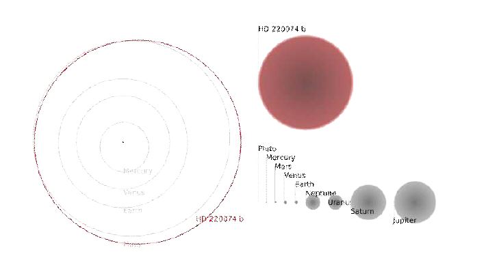 그림 13. HD 220074 b의 궤도.