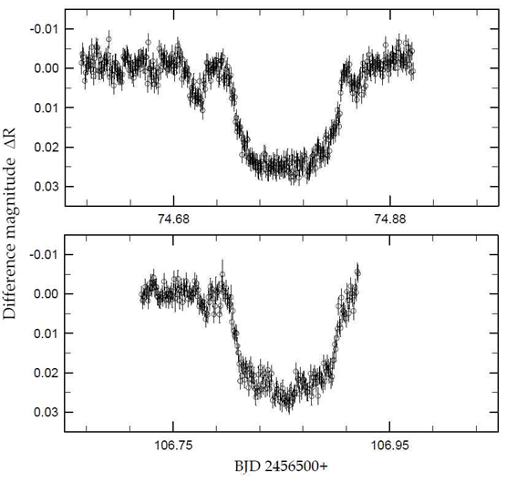 그림 5. 2013년 10(위)과 11월(아래)에 레몬산천문대에서 관측한 HAT-P-19의 광도곡선
