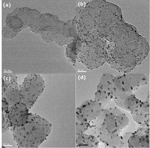 TEM 이미지: (a)PtFe/C, (b) PtCo/C, (c) PtNi/C와 (d) PtCu/C