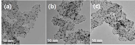 열처리된 카본 담지된 Pt-Ni 나노 촉매의 TEM 이미지: (a) 아르곤, (b) 수소/아르곤, (c) 압축공기