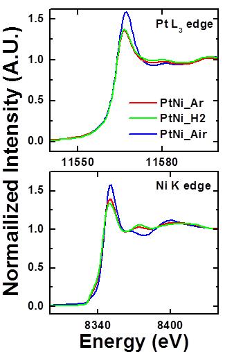 열처리된 Pt-Ni 나노 촉매의 XANES 스펙트럼