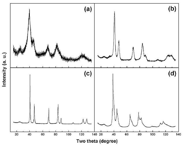 Pt/C (a), Pt3Co/C (b), PtCo/C (c), Au-코어/Pt-쉘 촉매(d)의 high resolution powder X-ray diffraction (HRPD) profile.