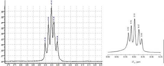 (a) 신규 sulfone 모노머의 H-NMR peak 비교한 (b) 참고문헌 peak