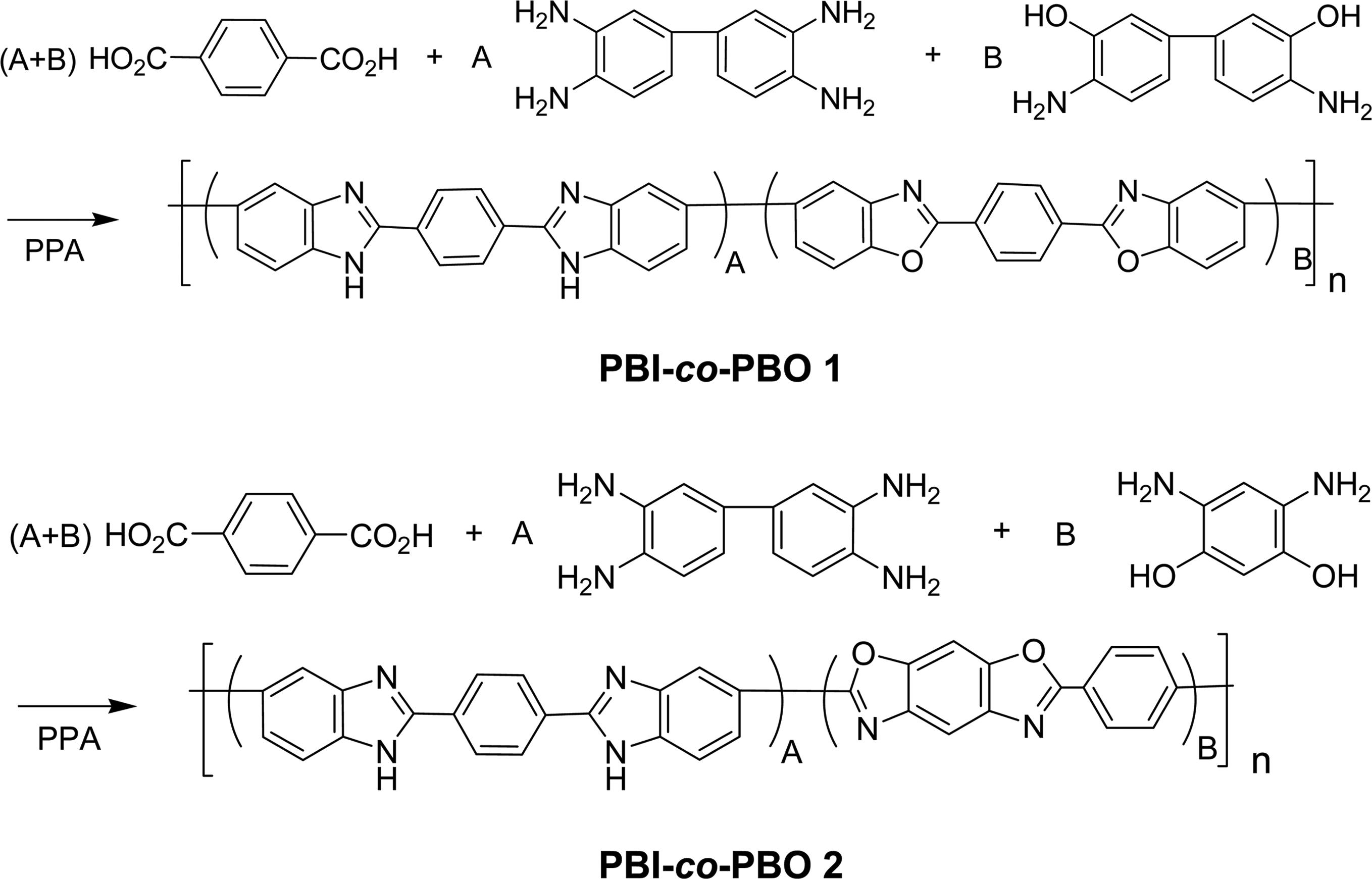 PBI-co-PBO1 및 PBI-co-PBO2 공중합 고분자 합성 경로.