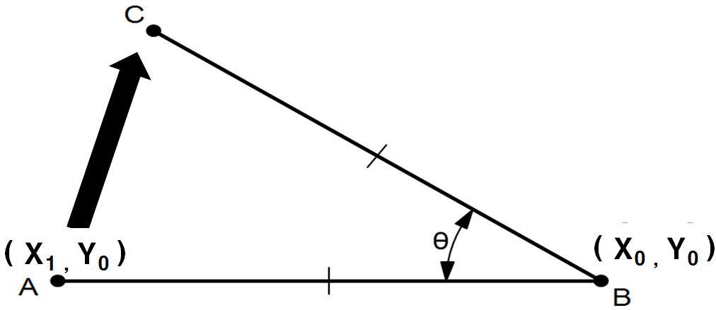 Process of coordinate transformation