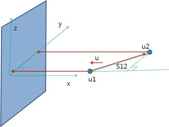 Source localization by vector estimation