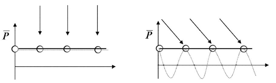 Spatial aliasing of beamforming with the plane wave model