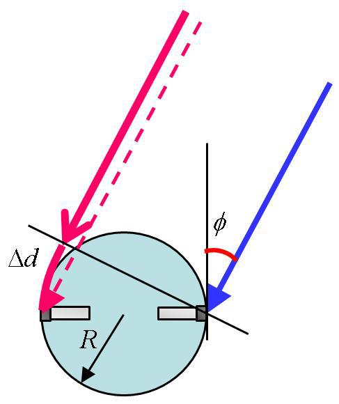 Change of the arrival time difference by sphere