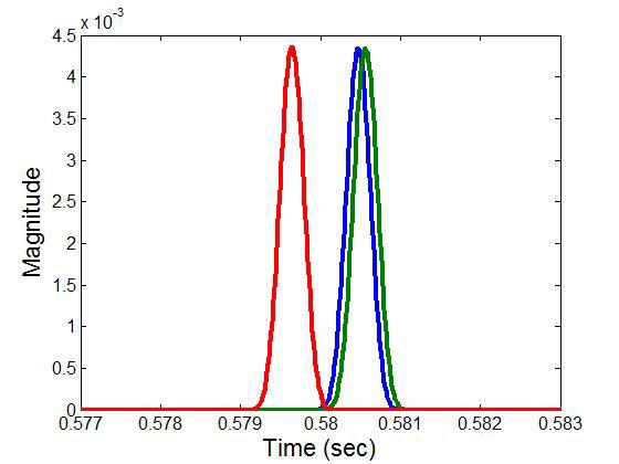 Example of arrived signal (from 25 deg.)