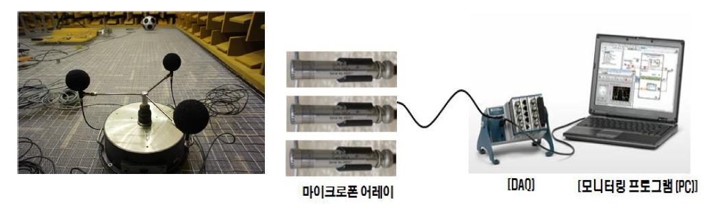 Configuration of the measurement system