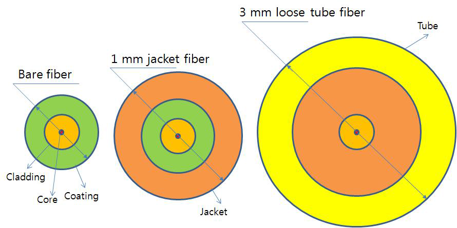 Sensing optical fiber cables of fiber optic sensors for violence detection