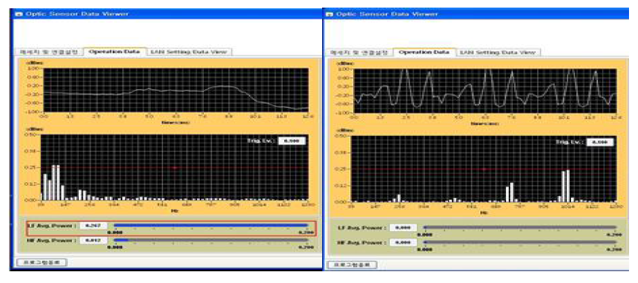 The measured vibration signals(lest), and the sound signals(right)