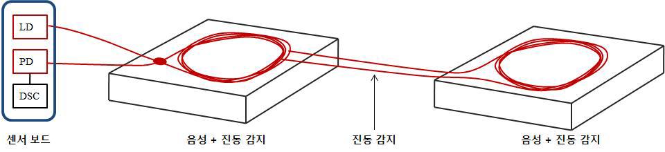 Fiber optic sensor with two acoustic plates