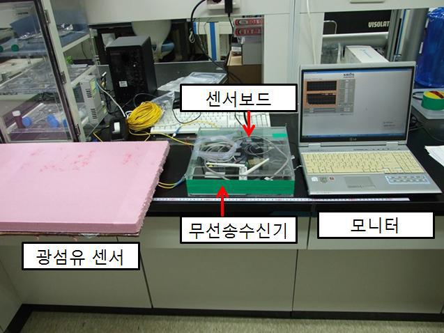 Wireless fiber optic sensor network