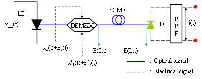 Structure of optic-wireless sensor network