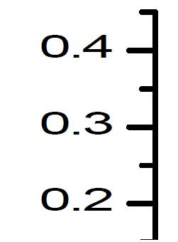 Signal characteristics due to the linewidth of FBGs